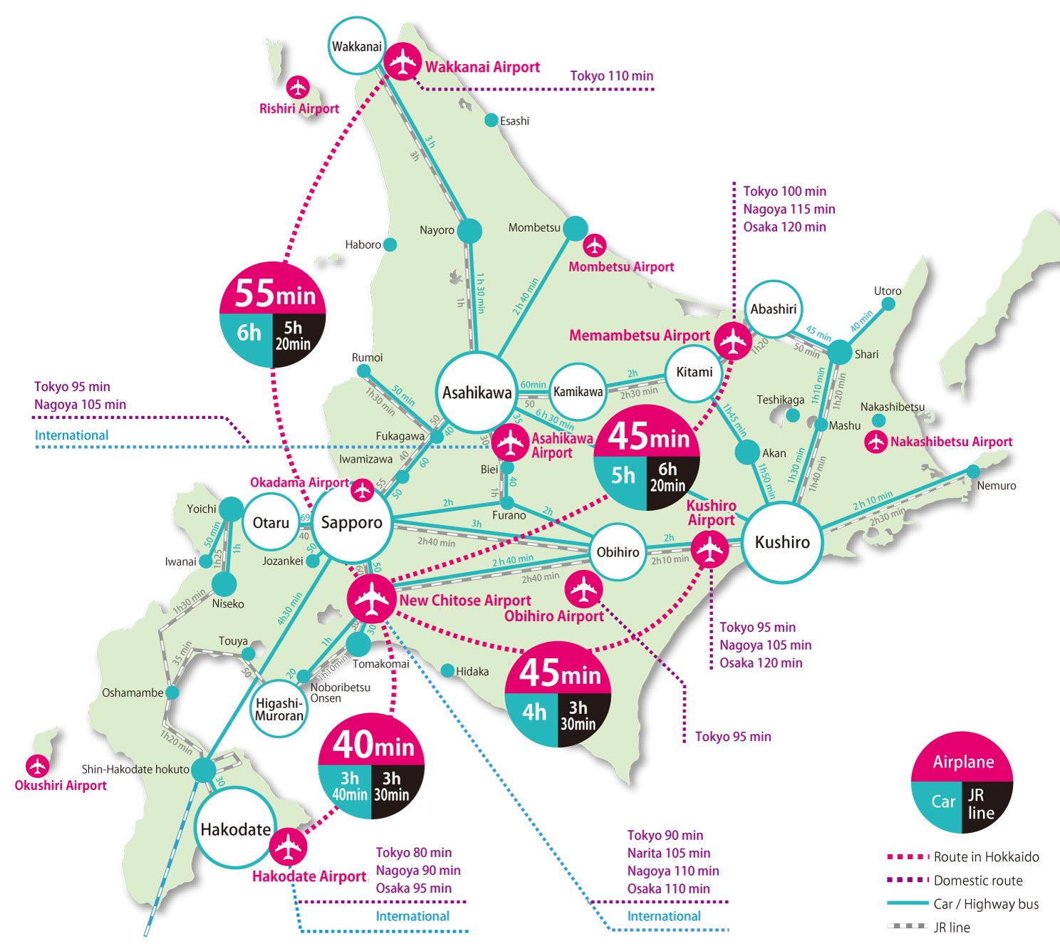 Travel Time by Public Transportation